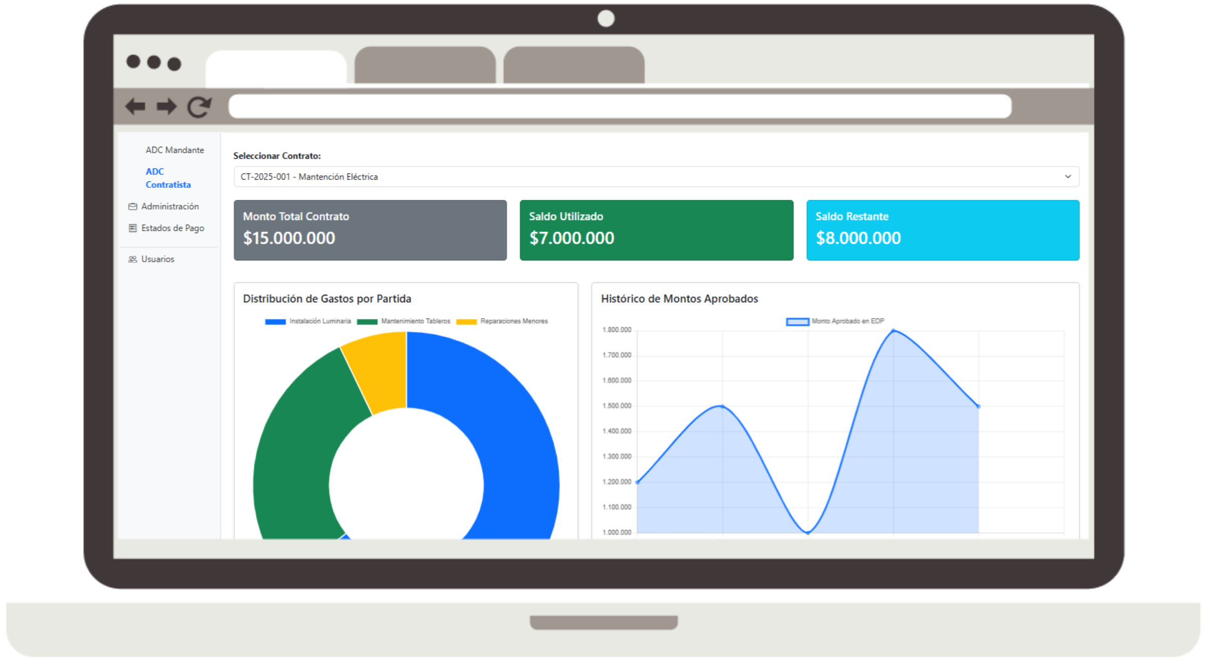Dashboard Plataforma Estados de Pago